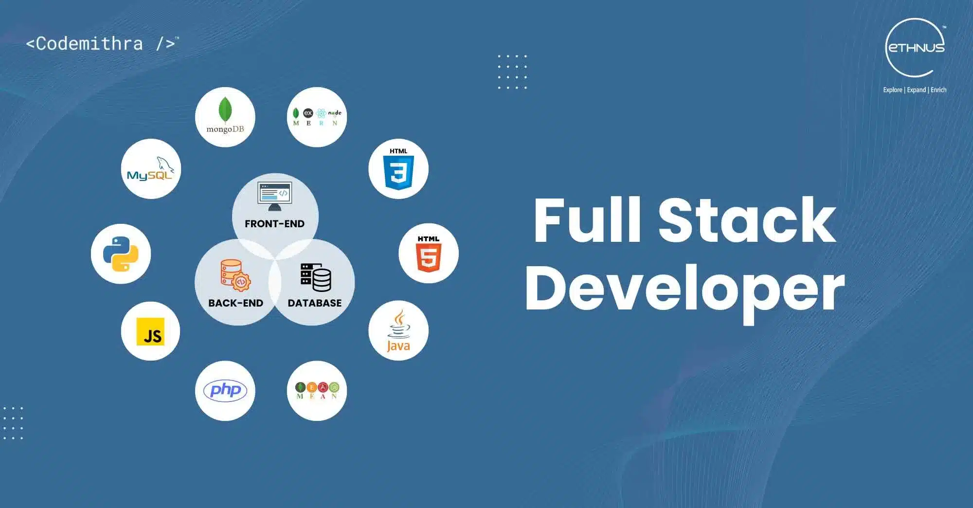 Full Stack Development
