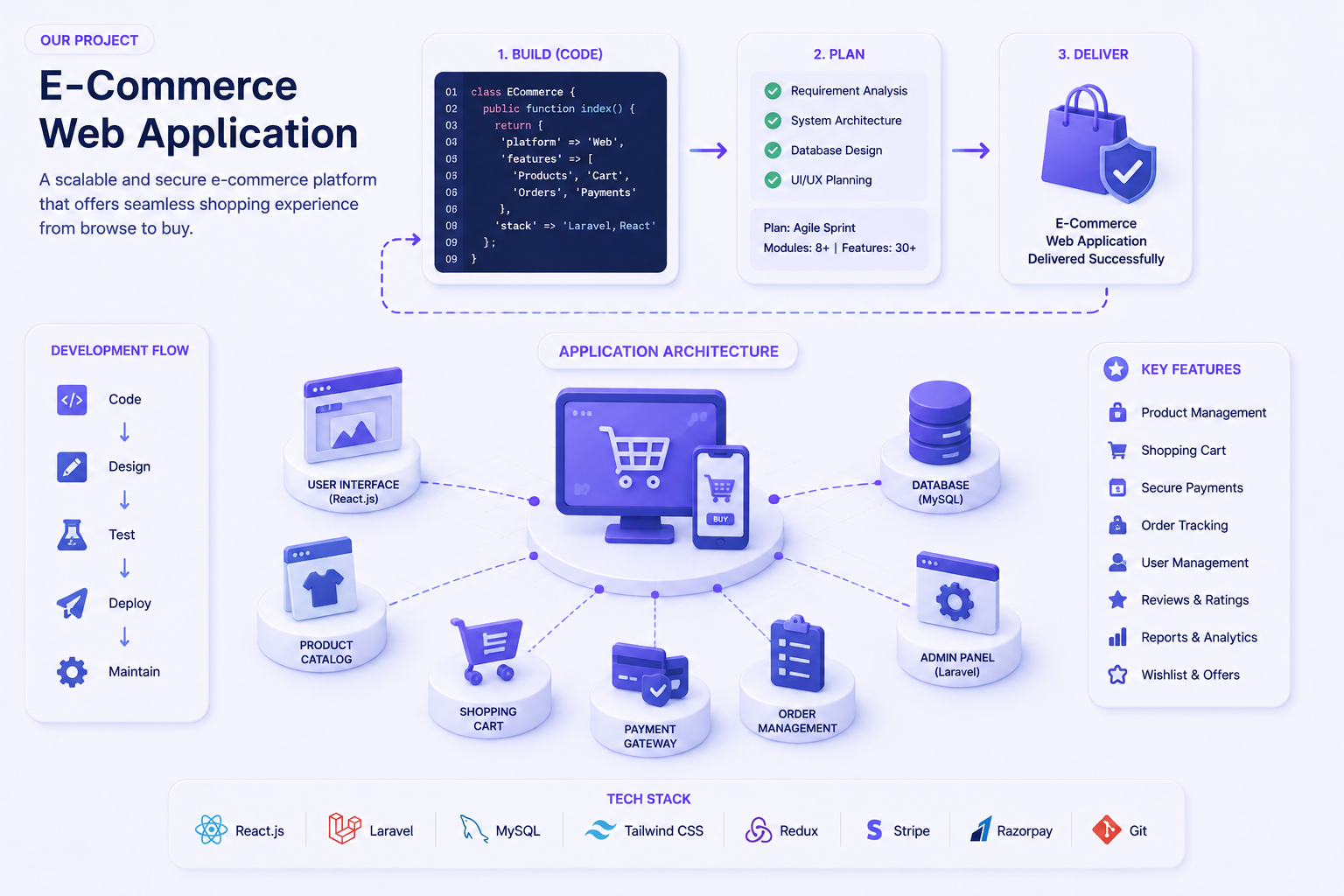 E-Commerce Web Application