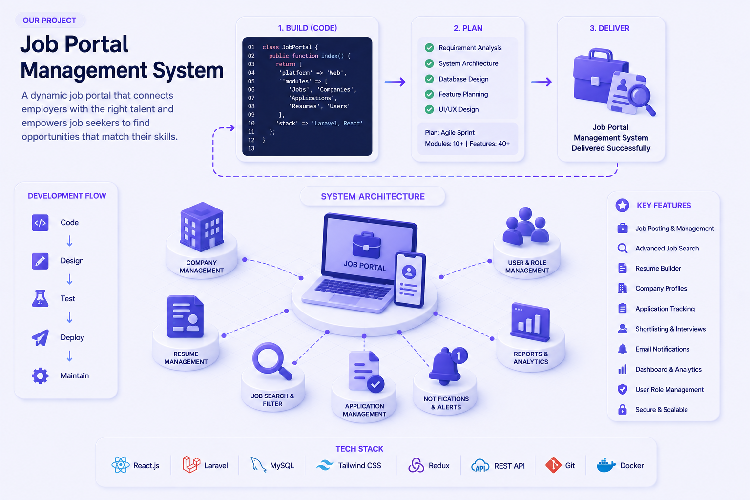 Job Portal Management System